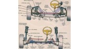 Steering & Suspension Service